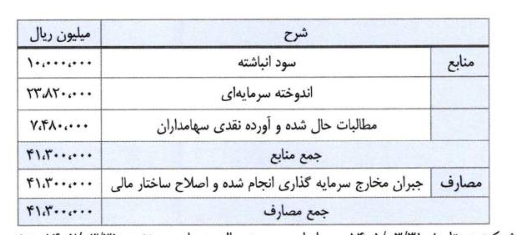 چرا