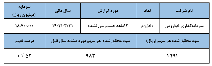 چرا