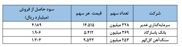 چرا