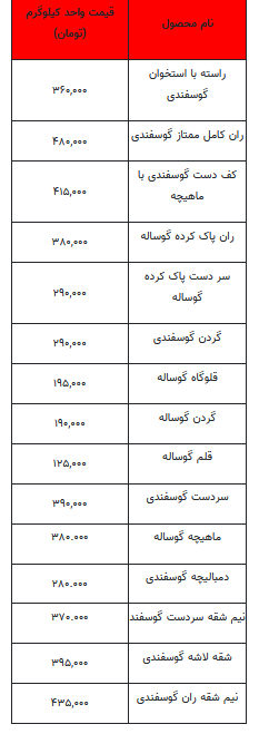 قیمت روز گوشت قرمز - ۱۹ شهریور ۱۴۰۲ + جدول