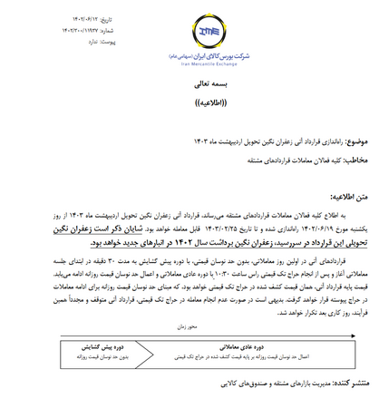 قرارداد آتی زعفران نگین تحویل اردیبهشت ۱۴۰۳ آغاز شد