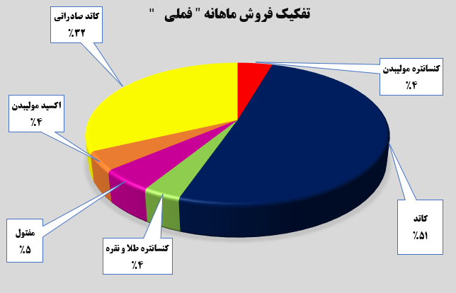 کسب درآمدی جذاب توسط