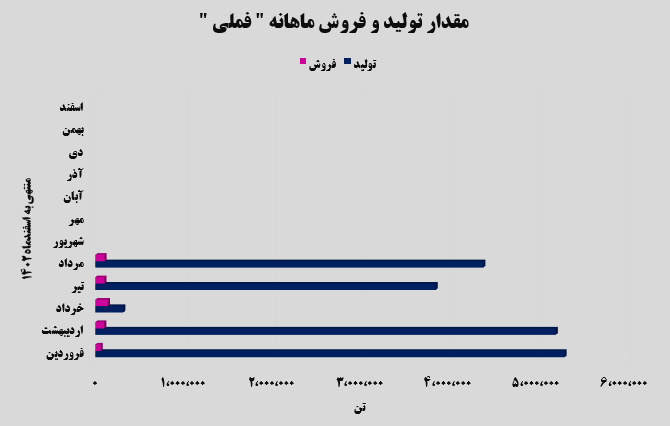 کسب درآمدی جذاب توسط