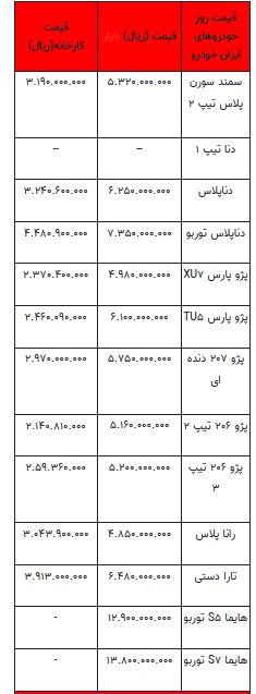 قیمت خودرو در بازار آزاد - ۲۰ شهریور ۱۴۰۲+جدول