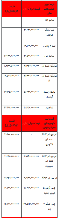قیمت خودرو در بازار آزاد - ۲۰ شهریور ۱۴۰۲+جدول