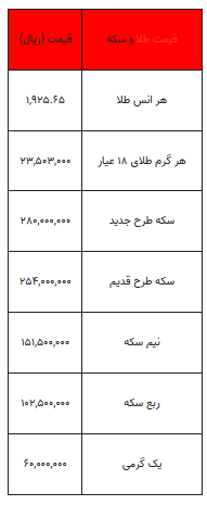 بخوانید/ از قیمت سکه تا یک گرم طلا- ۲۰ شهریور ۱۴۰۲