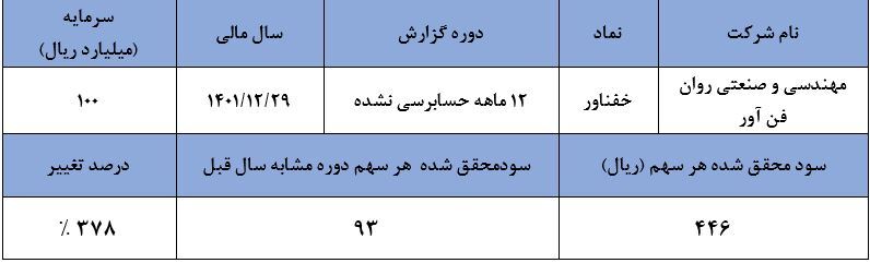  ضرورت افزایش سرمایه شرکت‌ها در بازار پایه برای جلوگیری از سفته‌بازی