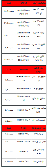 قیمت روز تلفن همراه- ۲۱ شهریور ۱۴۰۲ + جدول