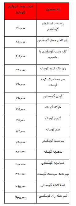 قیمت روز گوشت قرمز - ۲۱ شهریور ۱۴۰۲ + جدول
