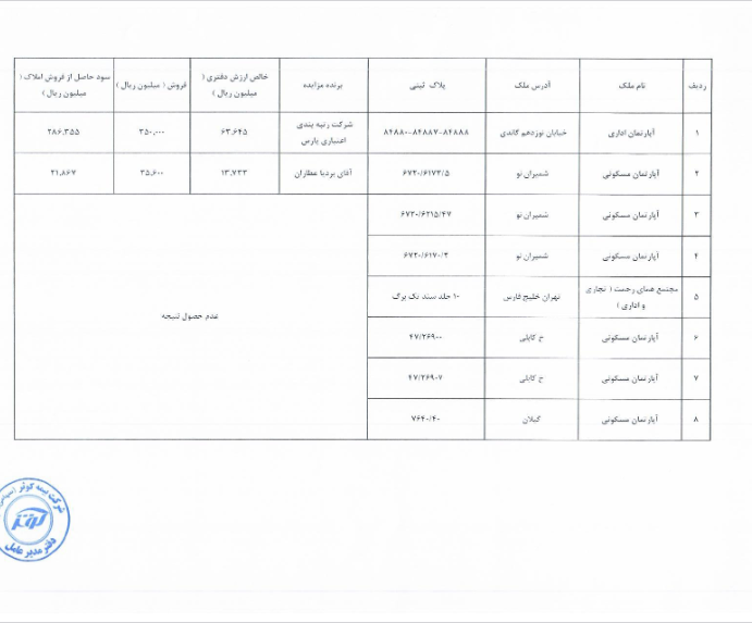 املاک تهران را فروخت