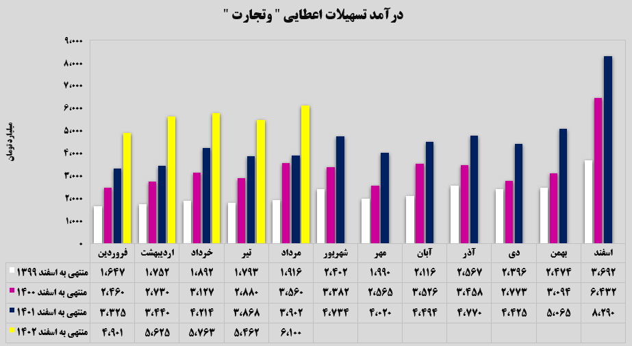 حال و هوای بهاری بانک تجارت