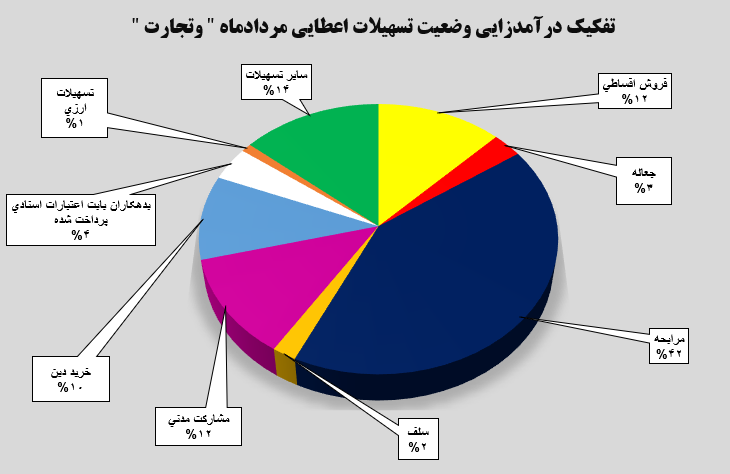 حال و هوای بهاری بانک تجارت