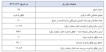 بانک مرکزی