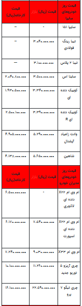 قیمت خودرو در بازار آزاد - ۲۲ شهریور ۱۴۰۲+جدول