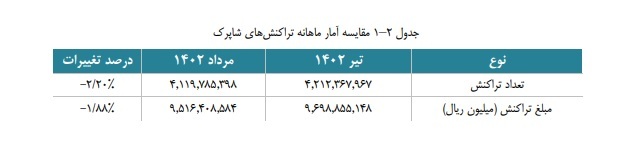 سهامداران شرکت‌های پرداخت الکترونیک بدانند: دیگر خبری از ریخت و پاش بانک‌ها نیست