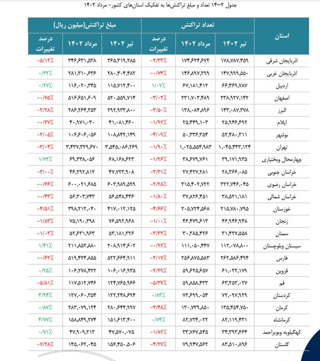 سهامداران شرکت‌های پرداخت الکترونیک بدانند: دیگر خبری از ریخت و پاش بانک‌ها نیست