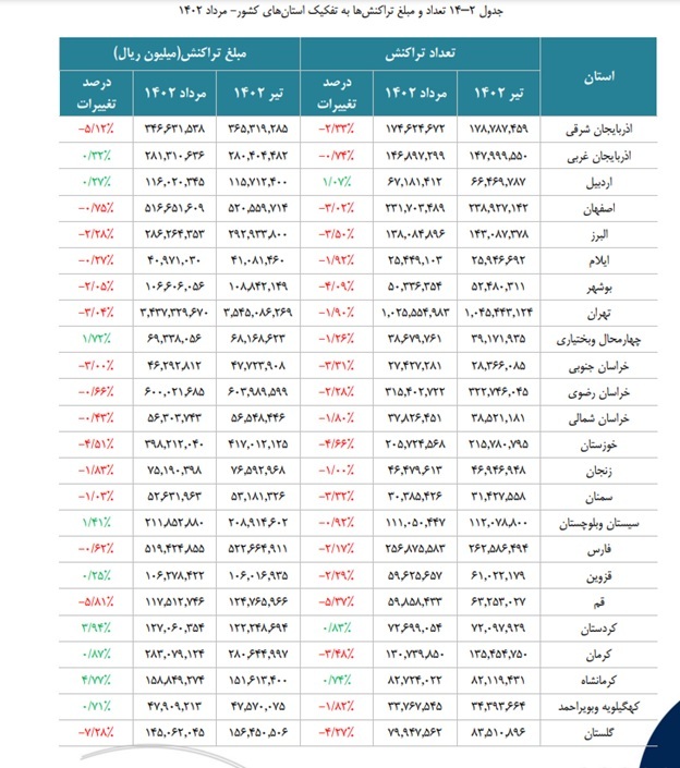 سهامداران شرکت‌های پرداخت الکترونیک بدانند: دیگر خبری از ریخت و پاش بانک‌ها نیست