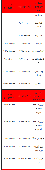 قیمت خودرو در بازار آزاد - ۲۶ شهریور ۱۴۰۲+جدول