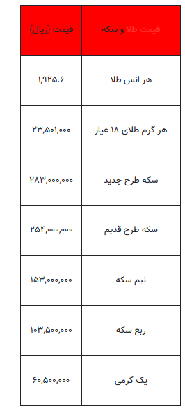 بخوانید/ از قیمت سکه تا یک گرم طلا- ۲۶ شهریور ۱۴۰۲