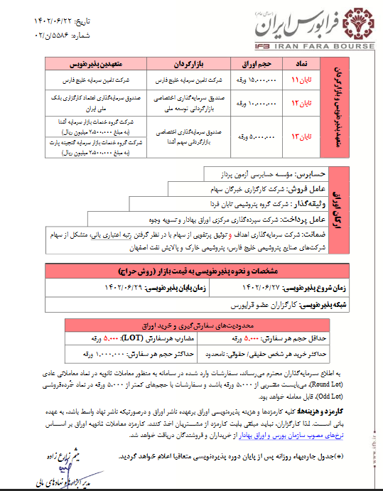 تعهد پذیره نویسی اوراق اجاره یک پتروشیمی توسط