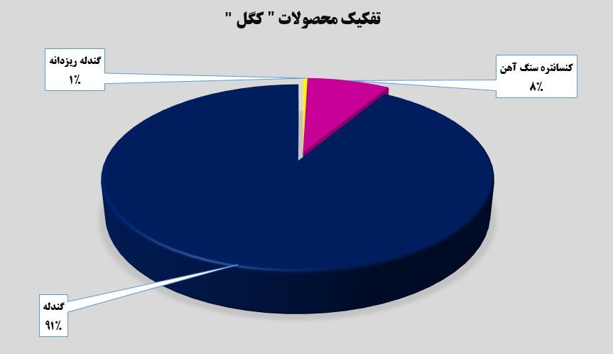 افزایش فروش