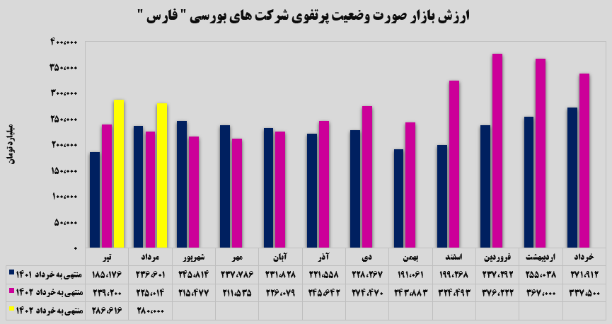 ثبات در