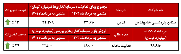 ثبات در