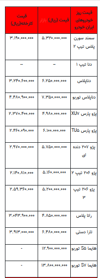 قیمت خودرو در بازار آزاد - ۲۷ شهریور ۱۴۰۲+جدول