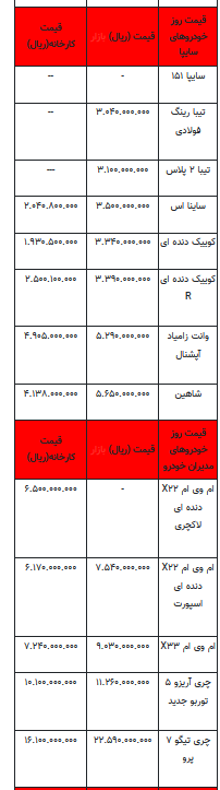 قیمت خودرو در بازار آزاد - ۲۷ شهریور ۱۴۰۲+جدول