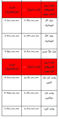 قیمت خودرو در بازار آزاد - ۲۷ شهریور ۱۴۰۲+جدول