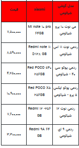 قیمت روز تلفن همراه- ۲۶ شهریور ۱۴۰۲ + جدول
