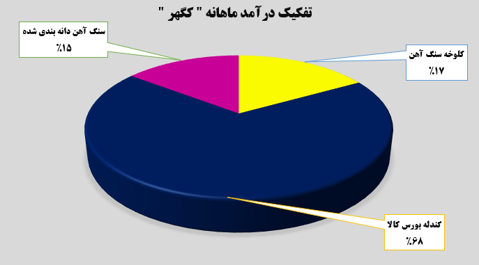 تداوم روند صعودی