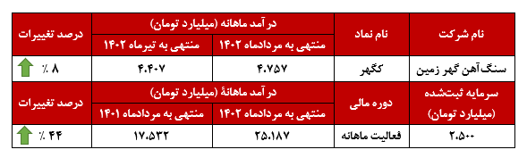 تداوم روند صعودی