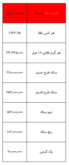 بخوانید/ از قیمت سکه تا یک گرم طلا- ۲۷ شهریور ۱۴۰۲