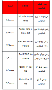 قیمت روز تلفن همراه- ۲۸ شهریور ۱۴۰۲ + جدول