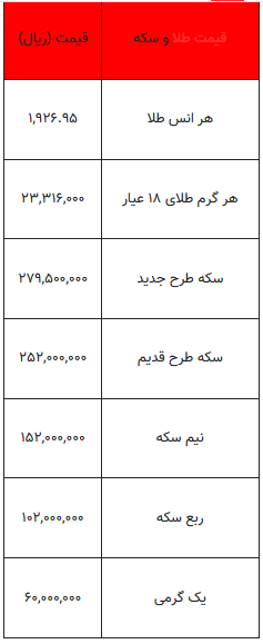 بخوانید/ از قیمت سکه تا یک گرم طلا- ۲۸ شهریور ۱۴۰۲