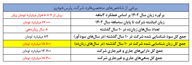 باتلاقی به نام