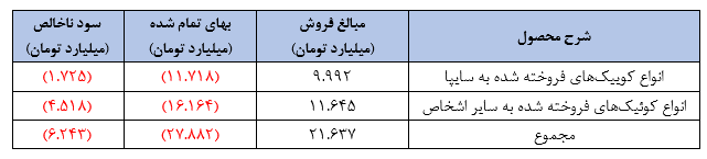 باتلاقی به نام