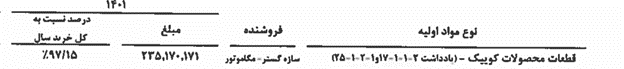 باتلاقی به نام