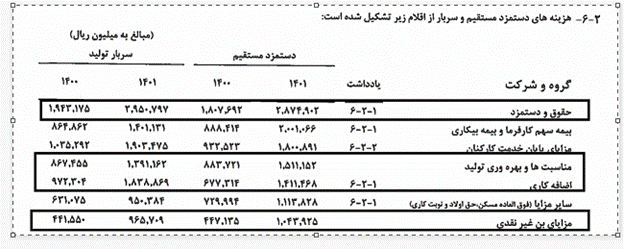 باتلاقی به نام