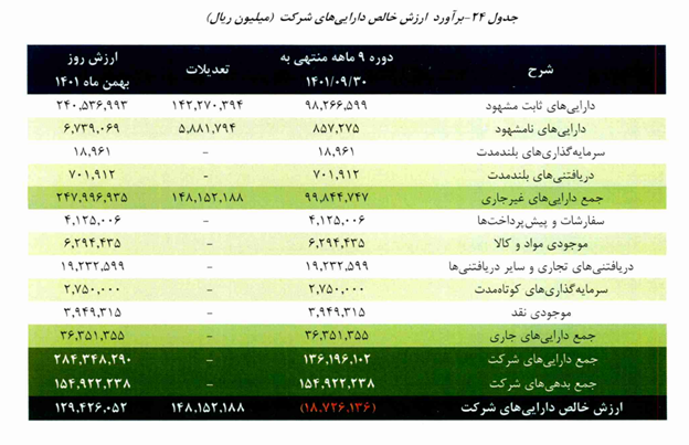 باتلاقی به نام