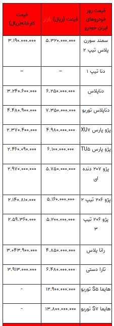 قیمت خودرو در بازار آزاد - ۲۹ شهریور ۱۴۰۲+جدول