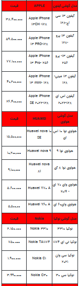 قیمت روز تلفن همراه- ۲۹ شهریور ۱۴۰۲ + جدول