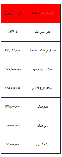 بخوانید/ از قیمت سکه تا یک گرم طلا- ۲۹ شهریور ۱۴۰۲