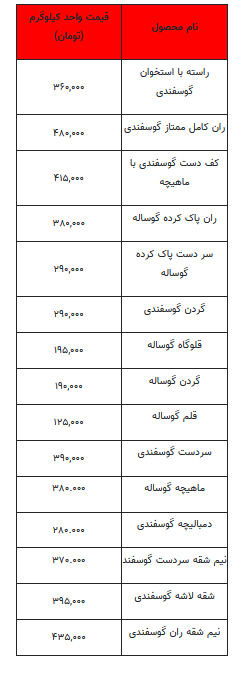 قیمت روز گوشت قرمز - ۲۹ شهریور ۱۴۰۲ + جدول
