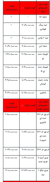 قیمت خودرو در بازار آزاد - ۳۰ شهریور ۱۴۰۲+جدول