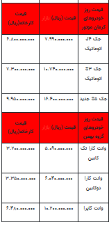 قیمت خودرو در بازار آزاد - ۳۰ شهریور ۱۴۰۲+جدول