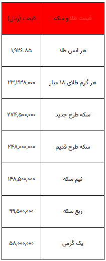 بخوانید/ از قیمت سکه تا یک گرم طلا- ۳۰ شهریور ۱۴۰۲