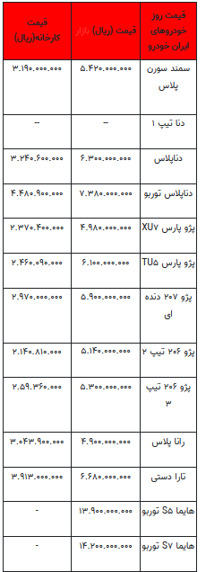قیمت خودرو در بازار آزاد - ۴ شهریور ۱۴۰۲+جدول