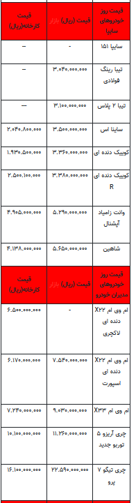 قیمت خودرو در بازار آزاد - ۴ شهریور ۱۴۰۲+جدول
